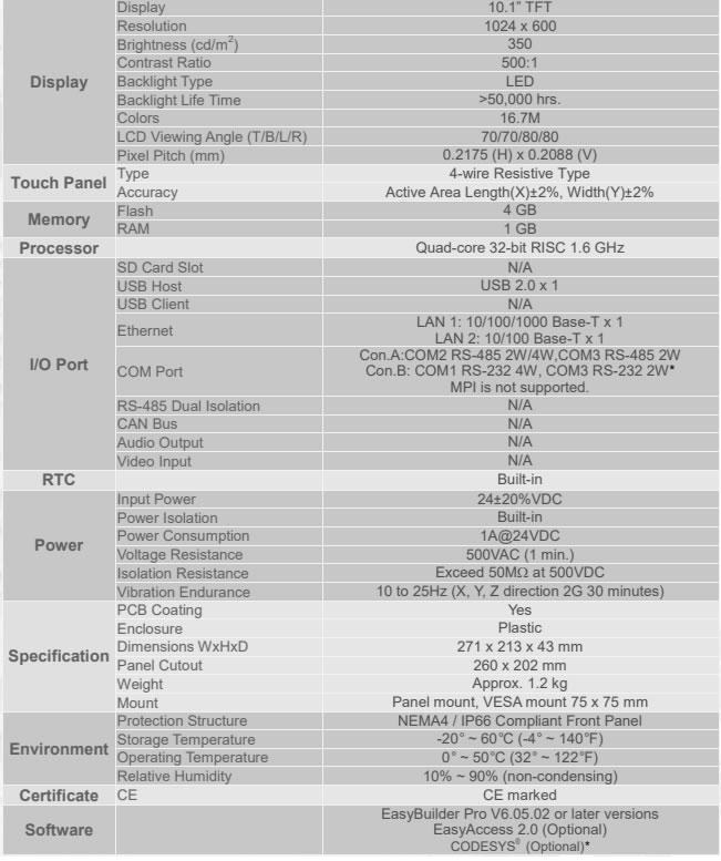 Características cMT2108X (Módulo Opcional WiFi m02)